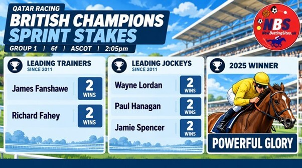 Qatar Racing British Champions Sprint Stakes Tips