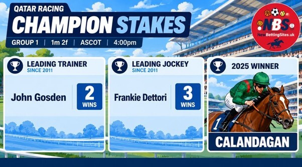 Qatar Racing Champion Stakes Tips