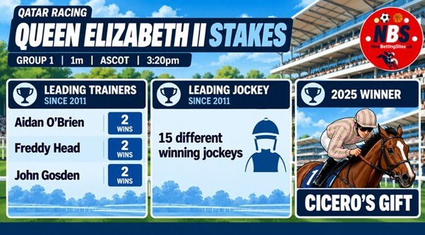 Queen Elizabeth II Stakes Tips