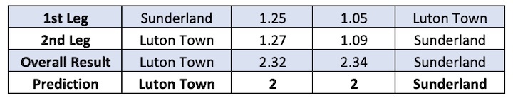 Semi-Final 1: Luton Town vs Sunderland
