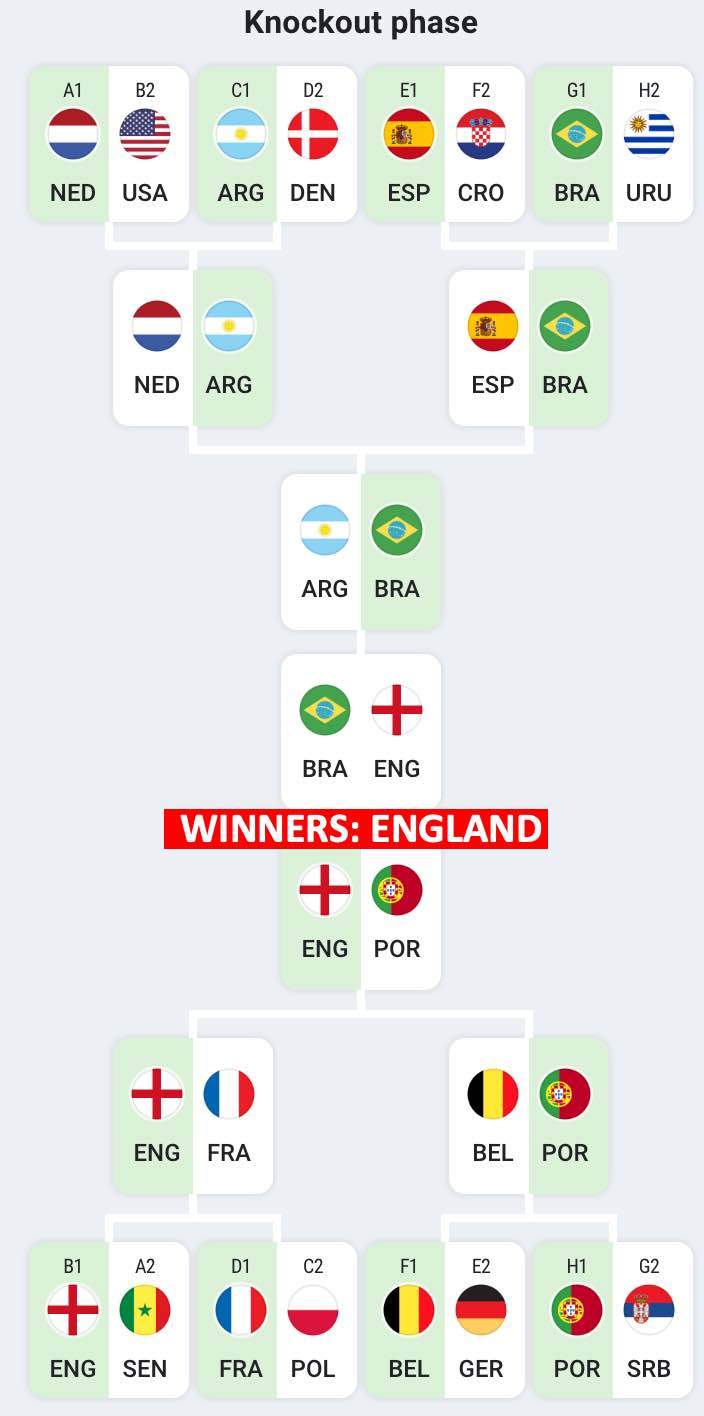 Squad Value Knockout Stage Predictions