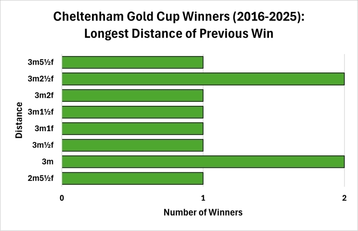Stamina Considerations