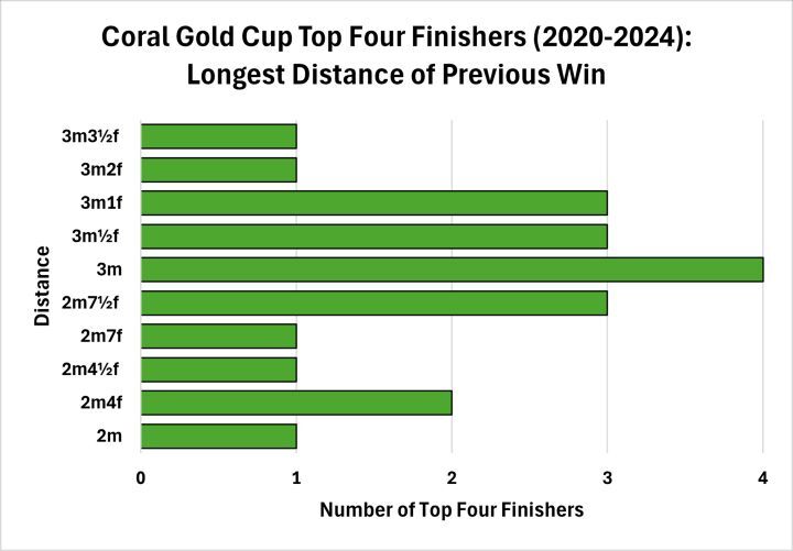 Stamina Considerations Coral Gold