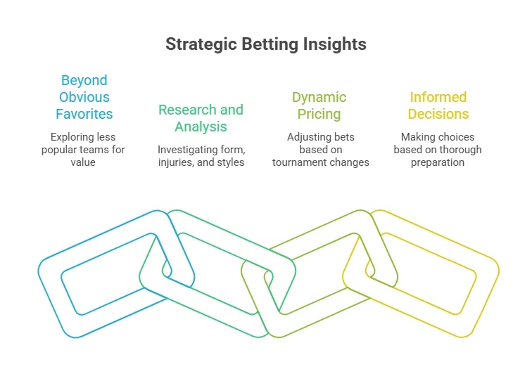 Strategic Betting Insights