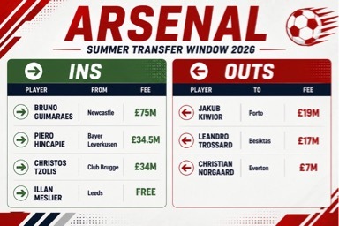 Summer Business</