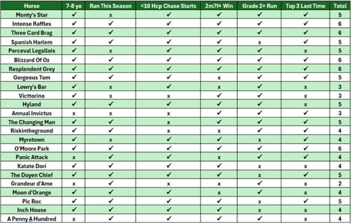 The 2025 Field Table Coral Gold