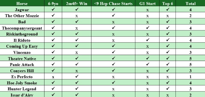 The 2025 Field Picture