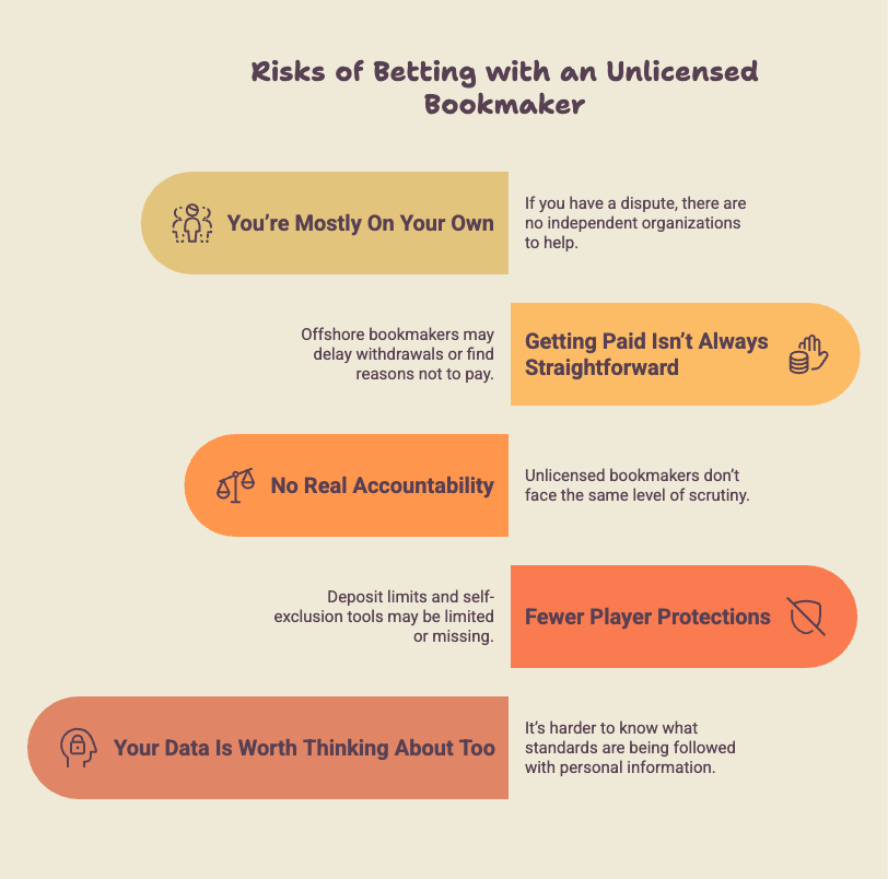 The Risks of Betting with an Unlicensed Bookmaker