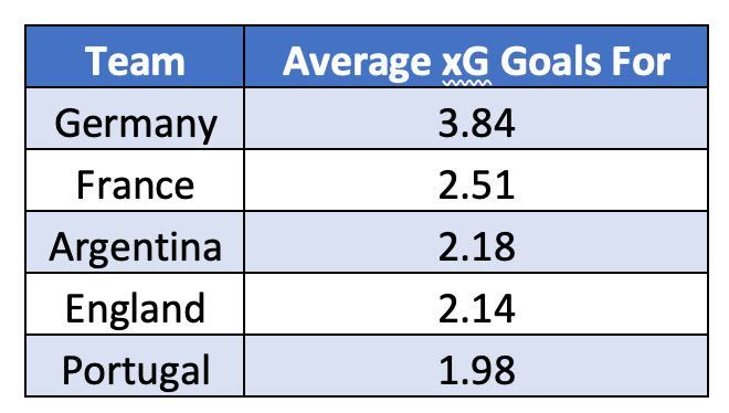 Top 5 Attacking Sides