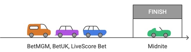 Top 5 fastest new betting sites for withdrawals