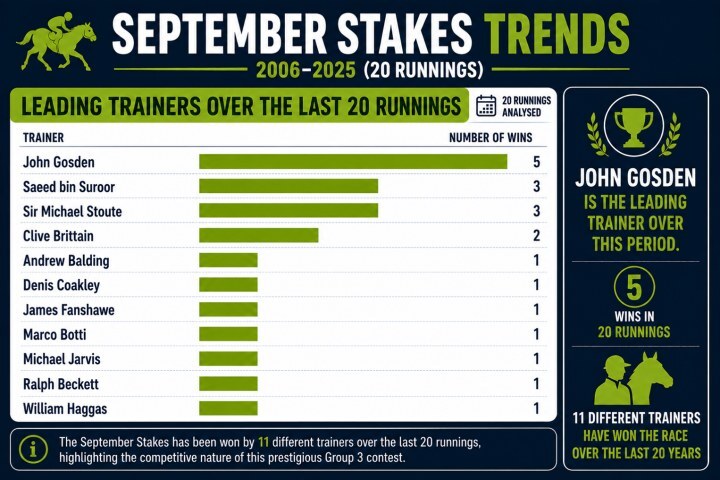 Top Trainers sep 26