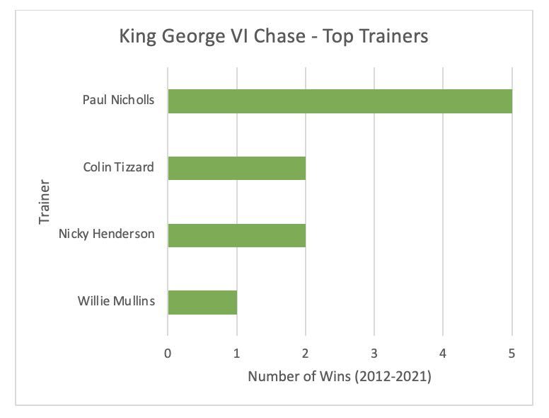 Trainer Trends