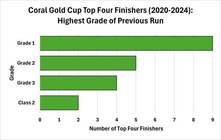 Tried at a Higher Level