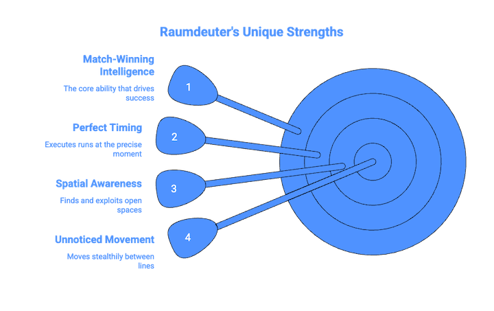 What Makes a Raumdeuter Different?