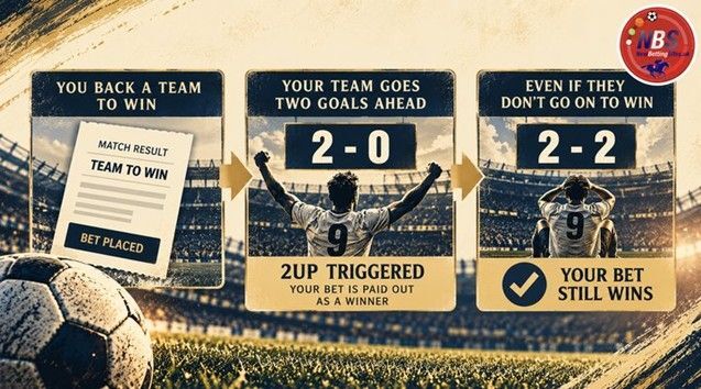 What is 2Up Betting