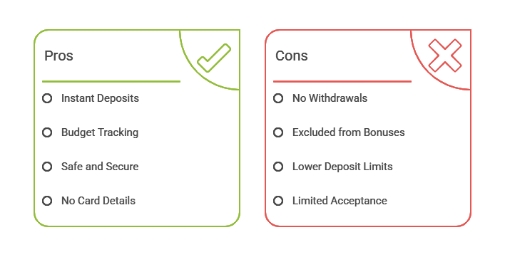 PaysafeCard Pros and Cons