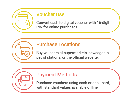 PaysafeCard Information