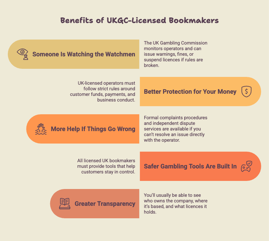 Why It Pays to Stick With a UKGC-Licensed Bookmaker