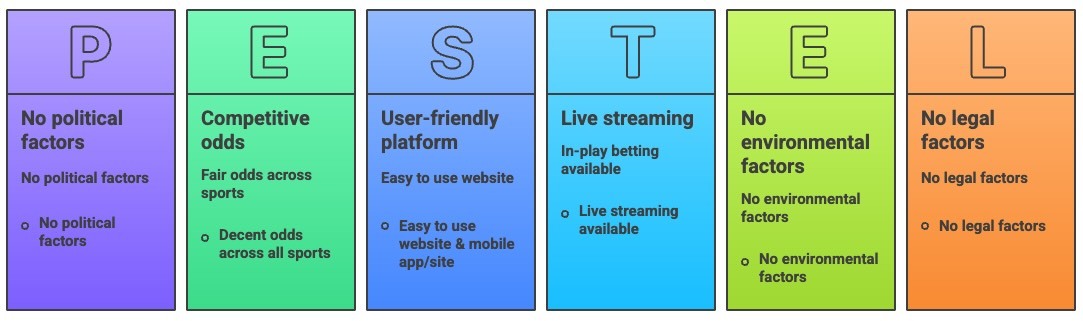 Why a Betting Site May Achieve a High Rating from Us - visual selection
