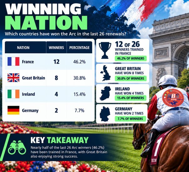 Winning Nation Arc