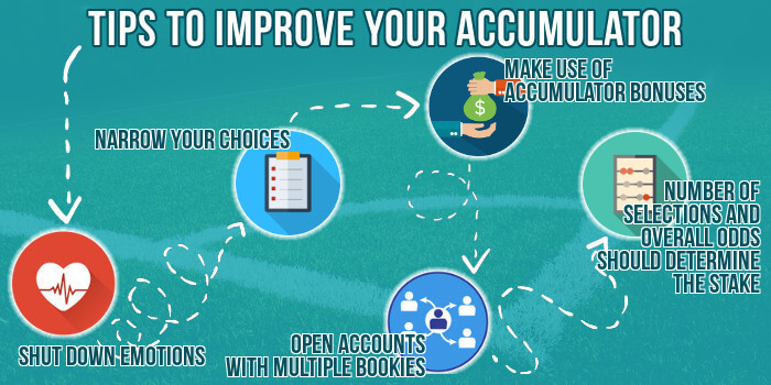 accumulator tips