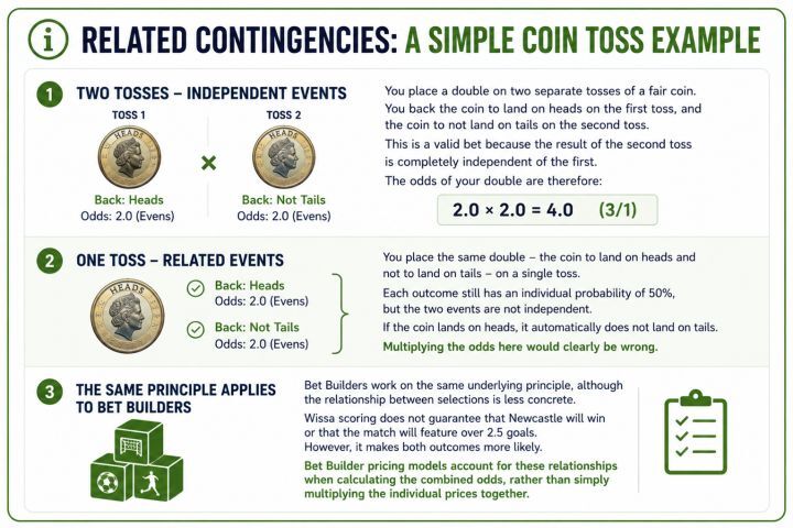Coin toss example