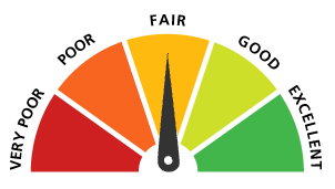credit score dial credit score dial