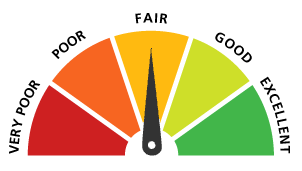 credit score dial