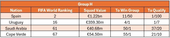 Group H