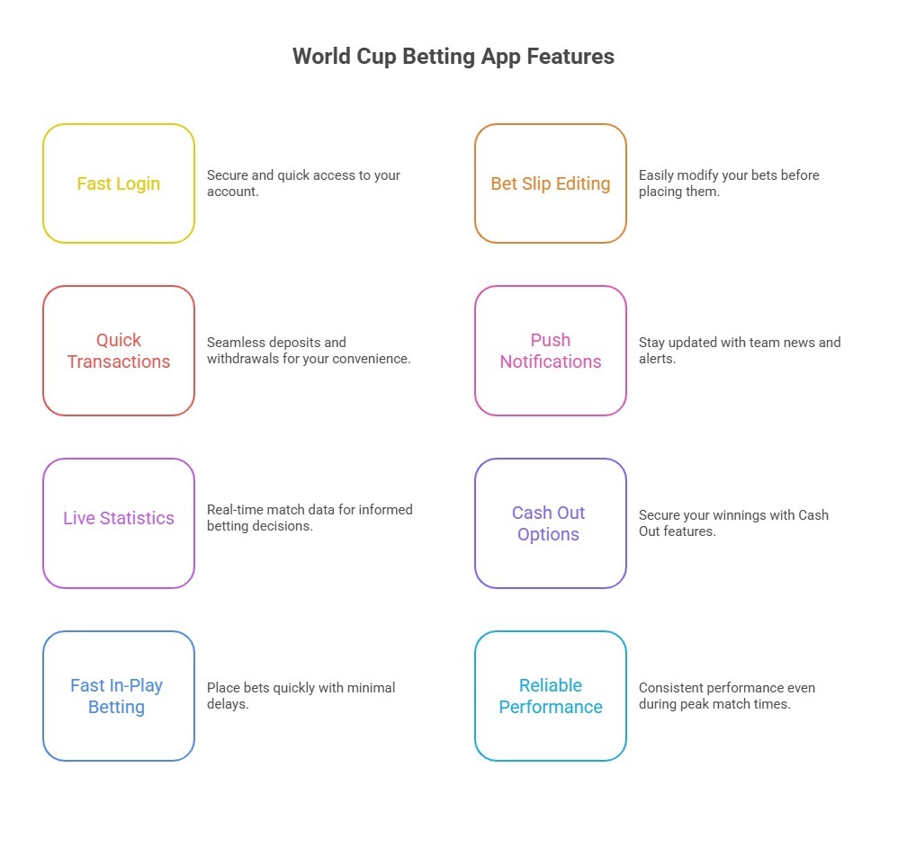 Mobile Betting Features