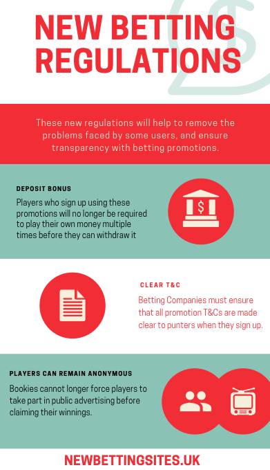 new betting regulation 2018 infographic new betting regulation 2018 infographic