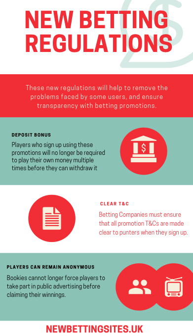 new betting regulation 2018 infographic