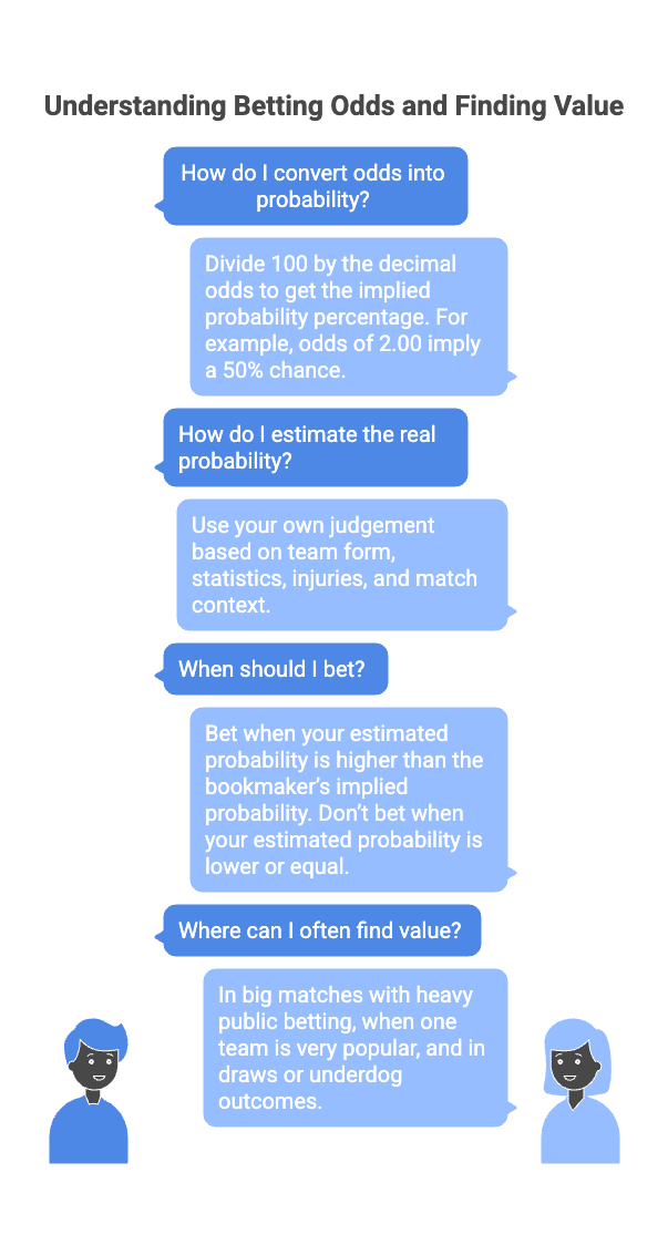 Simple Maths to Beat the Bookies