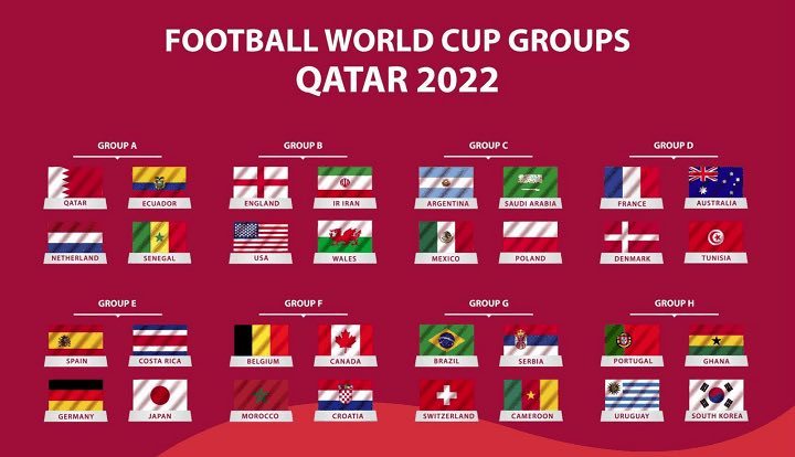 world cup groups Qatar 2022