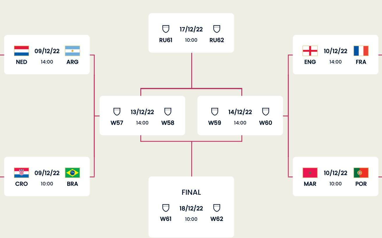 Quarter Final Preview and Welcome Offers